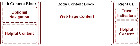 Website Content Blocks