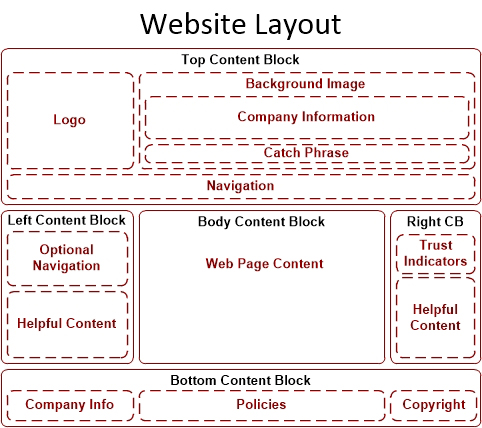 Website Design Layout